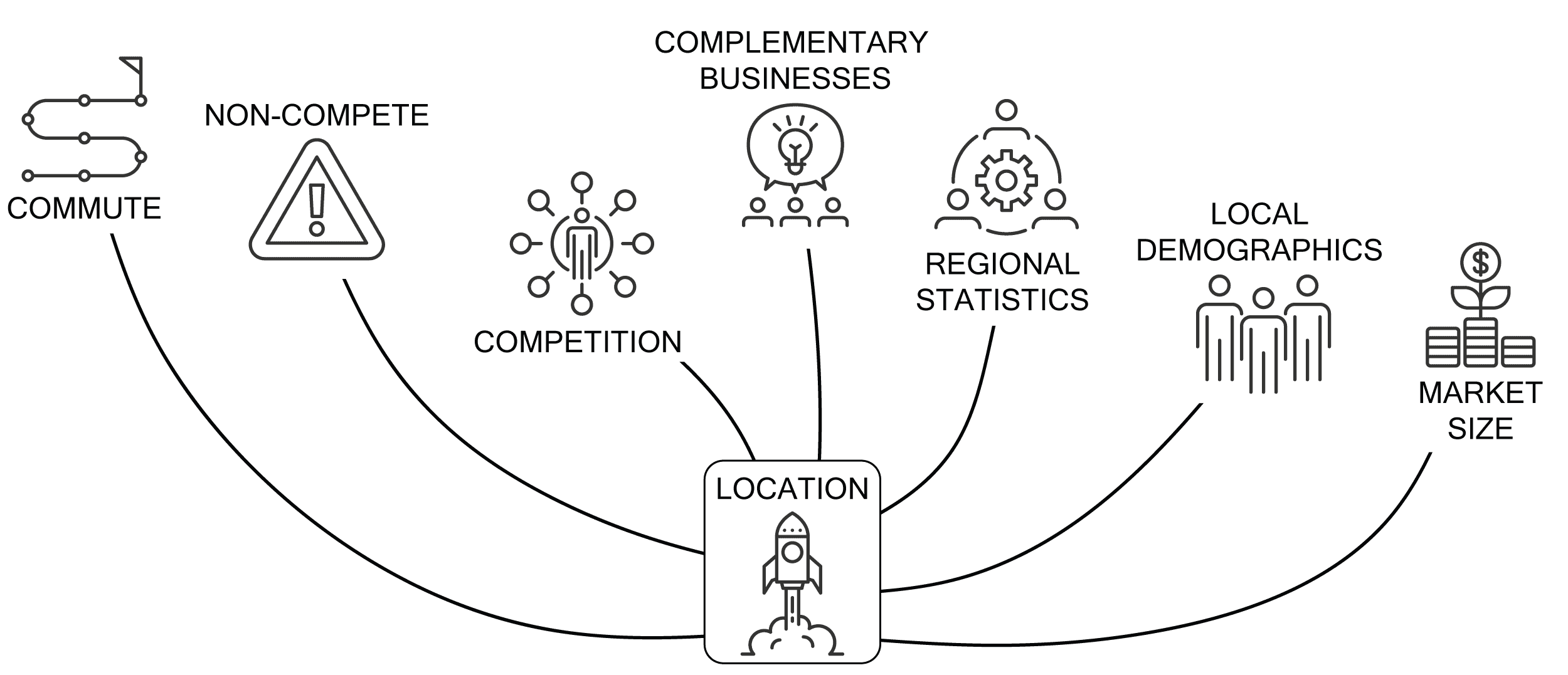 veterinary start up business planning order of operations veterinary start up business planning order of operations